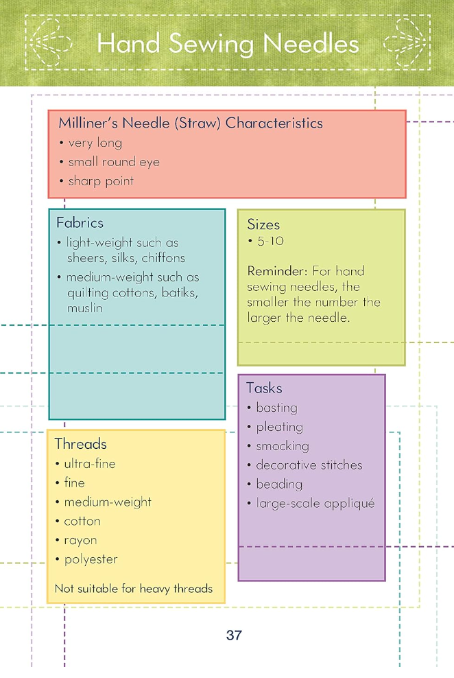 Know Your Needles by Liz Kettle - Carry along guide to choosing hand and machine needles