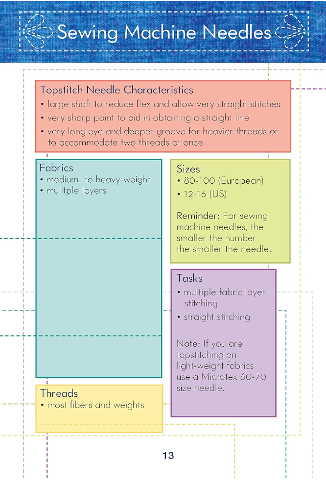 Know Your Needles by Liz Kettle - Carry along guide to choosing hand and machine needles