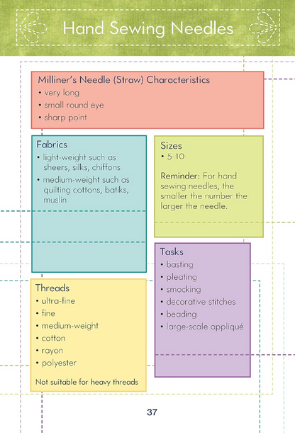 Know Your Needles by Liz Kettle - Carry along guide to choosing hand and machine needles